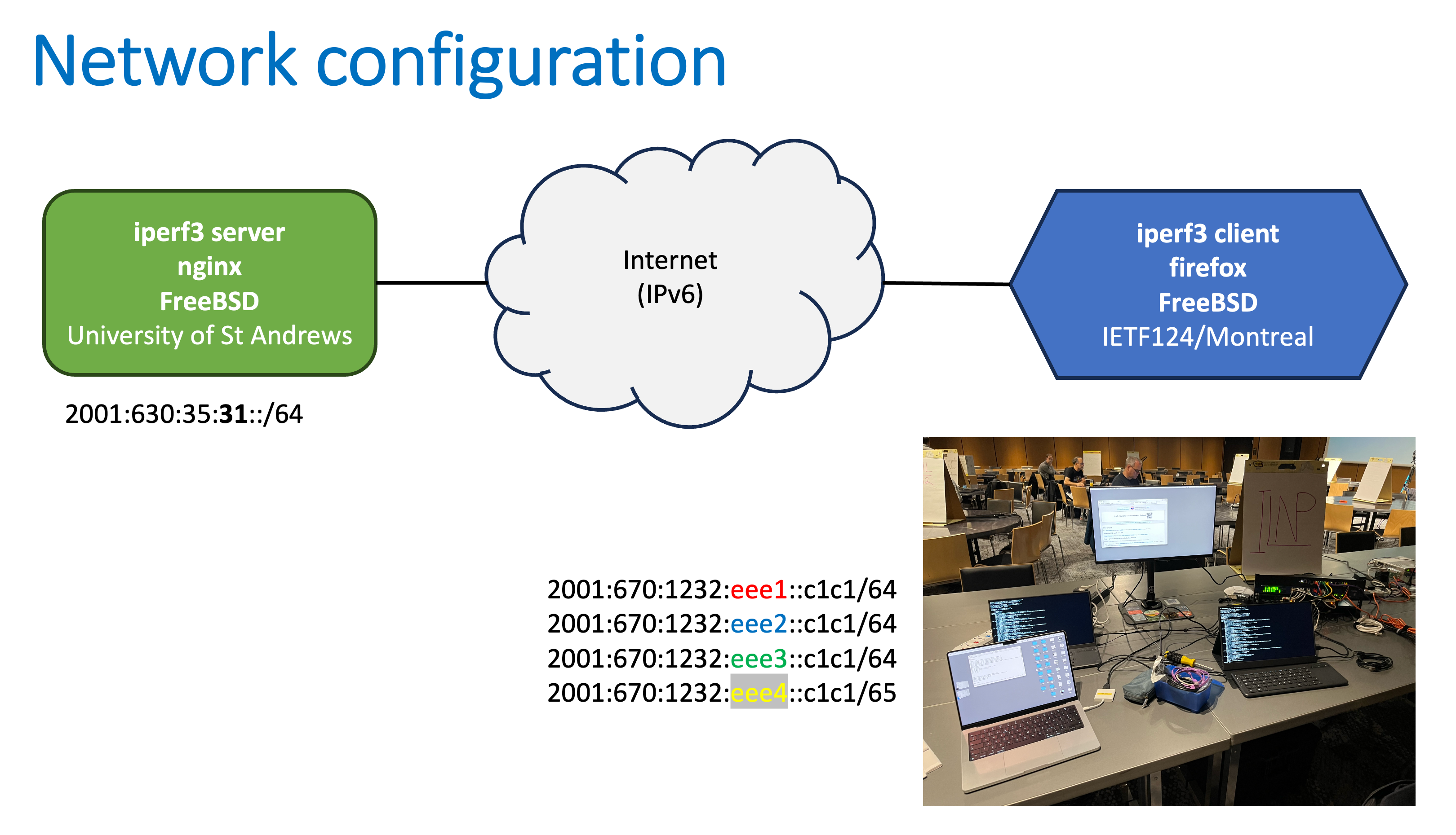 IETF124/Montreal experimental network configuration for TCP and UDP multipath